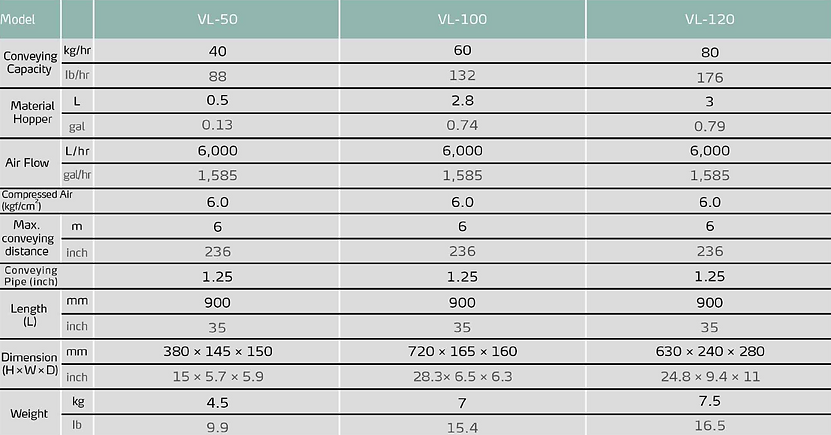Venturi Loaders - VL Series